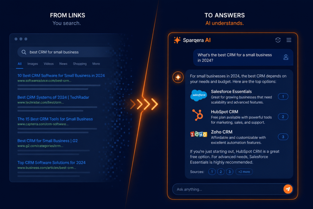 A visual comparison of traditional search engine results pages vs generative AI search interfaces.
